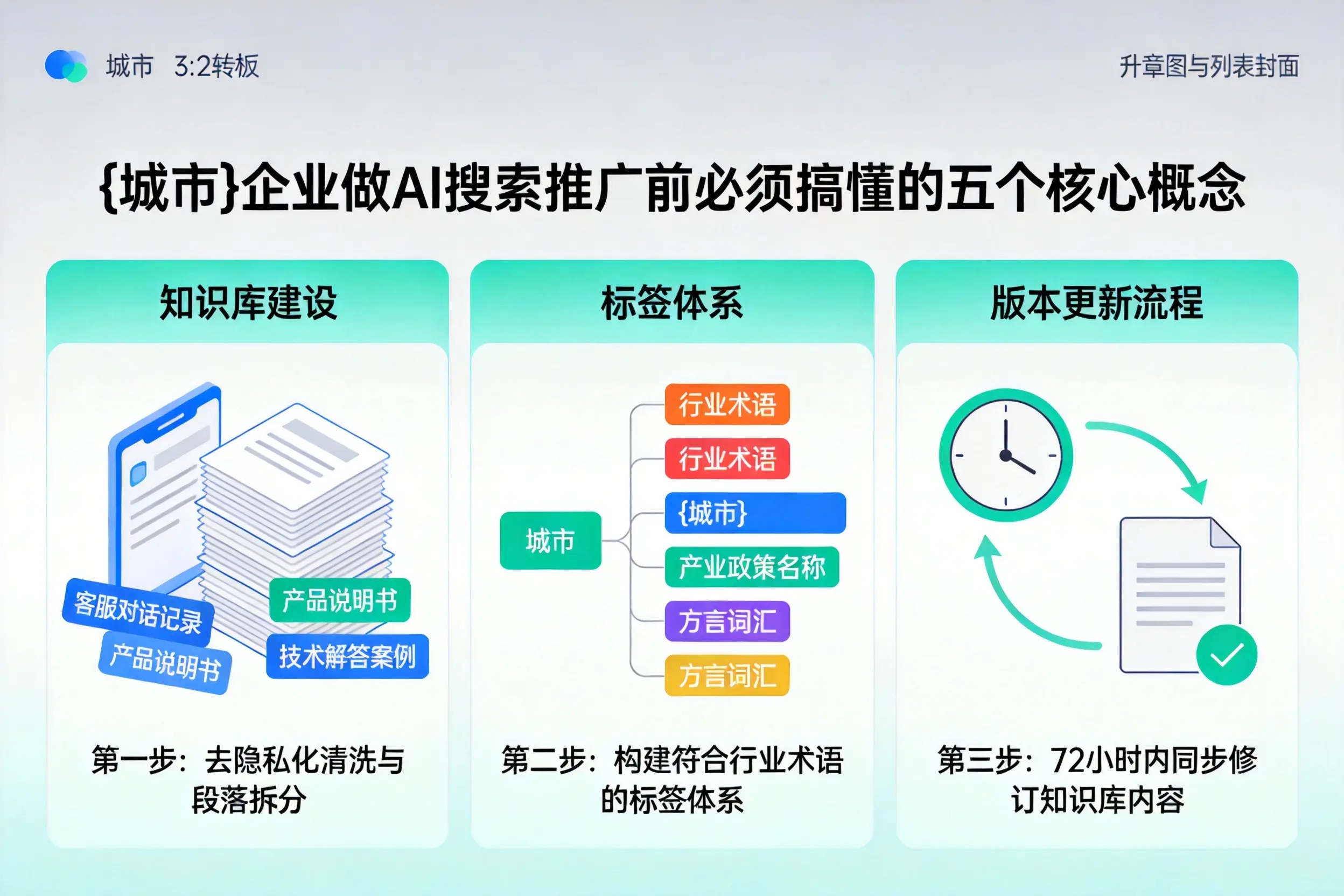 华蓥企业做AI搜索推广前必须搞懂的五个核心概念